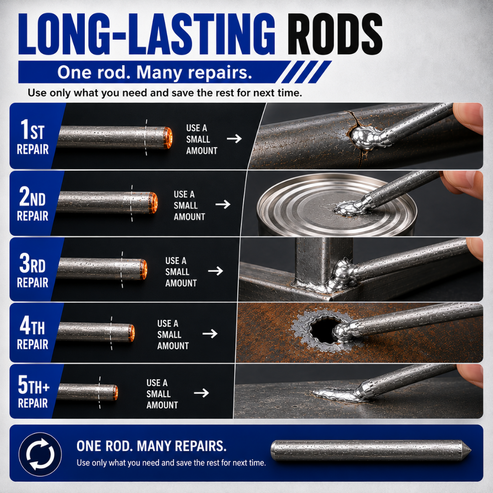 Low Temperature Welding Rods – Universal Metal Repair